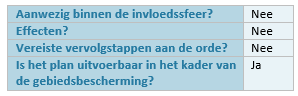 afbeelding "i_NL.IMRO.1904.BPBisonspoorP2MRS-VG01_0020.png"