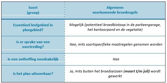 afbeelding "i_NL.IMRO.1904.BPBisonspoorP2MRS-VG01_0021.png"