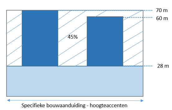 afbeelding "i_NL.IMRO.1904.BPBisonspoorP2MRS-VG01_0025.png"