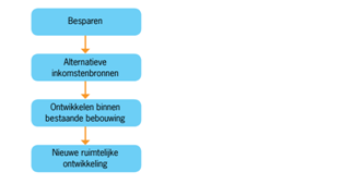 afbeelding "i_NL.IMRO.1904.BPZandpad18NWS-VG01_0006.png"