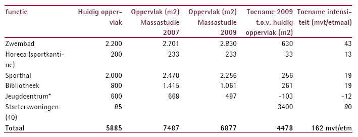 afbeelding "i_NL.IMRO.1904.BPmfabisonspoorMKB-OH01_0028.png"