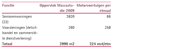 afbeelding "i_NL.IMRO.1904.BPmfabisonspoorMKB-OH01_0029.png"