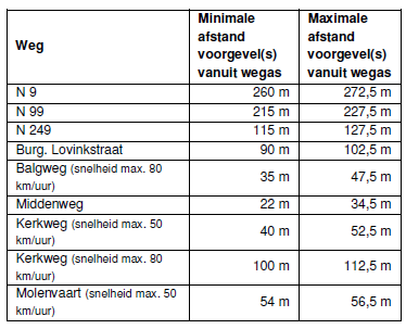 afbeelding "i_NL.IMRO.1911.BPBG2006hz025-va01_0002.png"