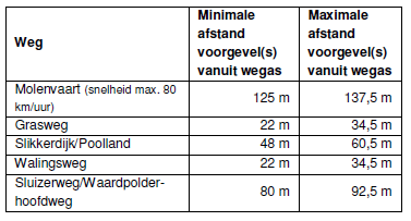 afbeelding "i_NL.IMRO.1911.BPBG2006hz025-va01_0003.png"