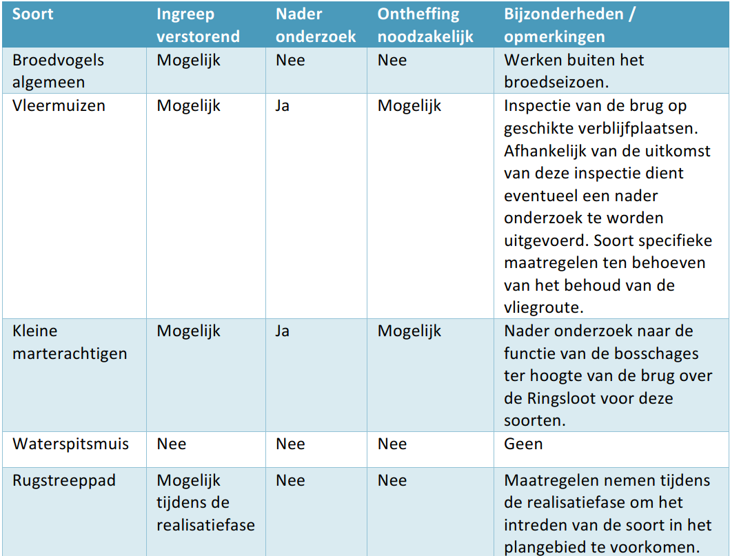 afbeelding "i_NL.IMRO.1911.BPBuitengeb2010hz1-va01_0027.png"