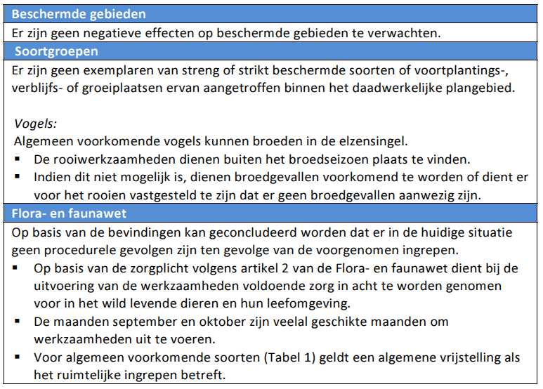 afbeelding "i_NL.IMRO.1911.BPLG2009hz0004-va01_0008.png"
