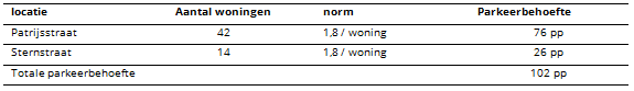 afbeelding "i_NL.IMRO.1911.BPWwrfhz01-va01_0014.png"