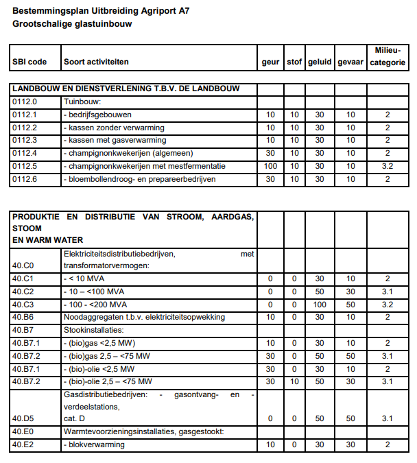 afbeelding "i_NL.IMRO.1911.Tussenweg1016GECON-GV01_0003.png"