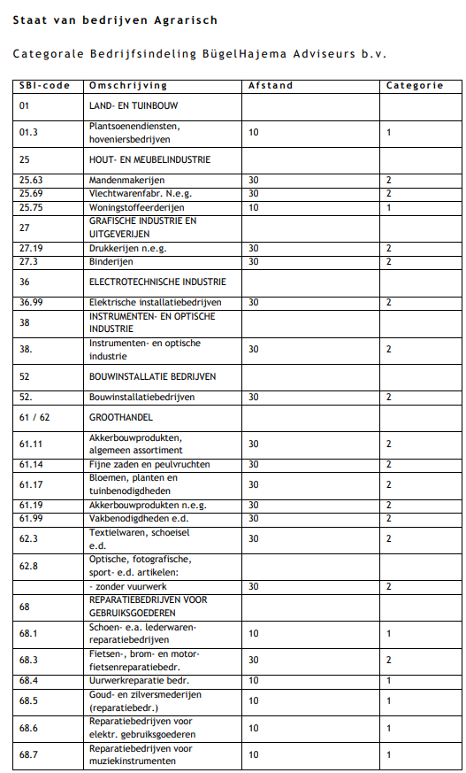 afbeelding "i_NL.IMRO.1911.Tussenweg1016GECON-GV01_0004.png"