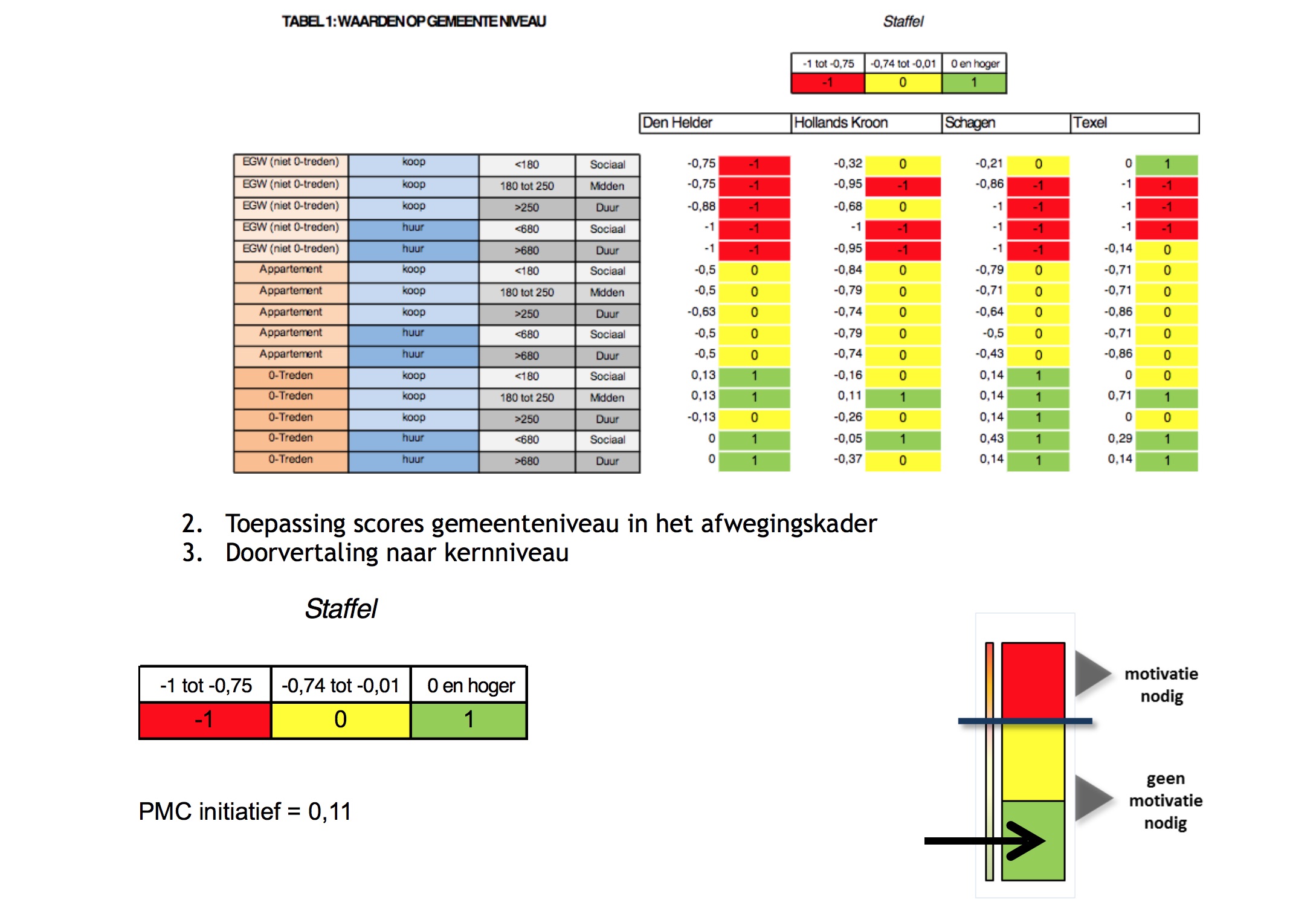 afbeelding "i_NL.IMRO.1911.WPVanPomeren-va01_0035.jpg"