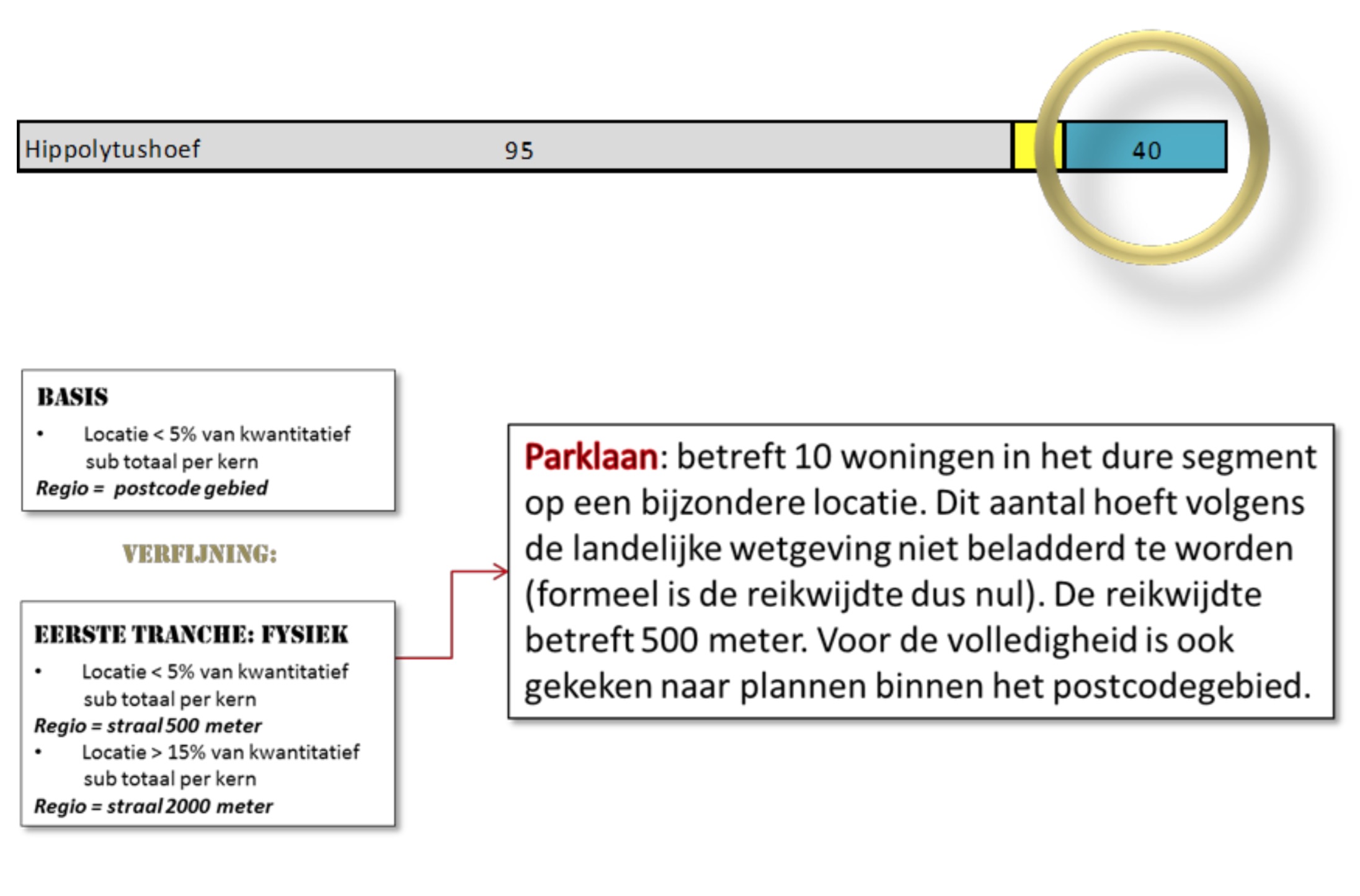 afbeelding "i_NL.IMRO.1911.WPVanPomeren-va01_0036.jpg"