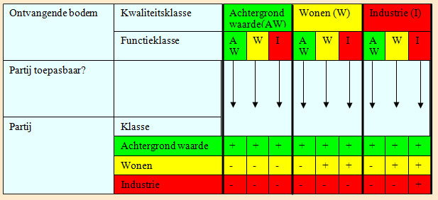 afbeelding "i_NL.IMRO.1916.Stompwijk-VG01_0010.jpg"