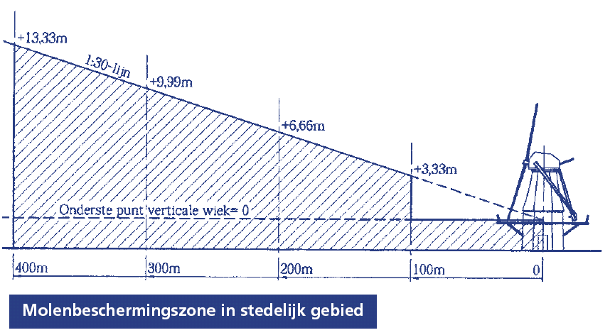 afbeelding "i_NL.IMRO.1916.bprv-0001_0032.png"