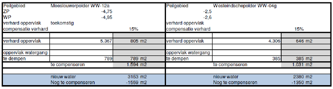 afbeelding "i_NL.IMRO.1916.stwverbinding-VG01_0019.png"