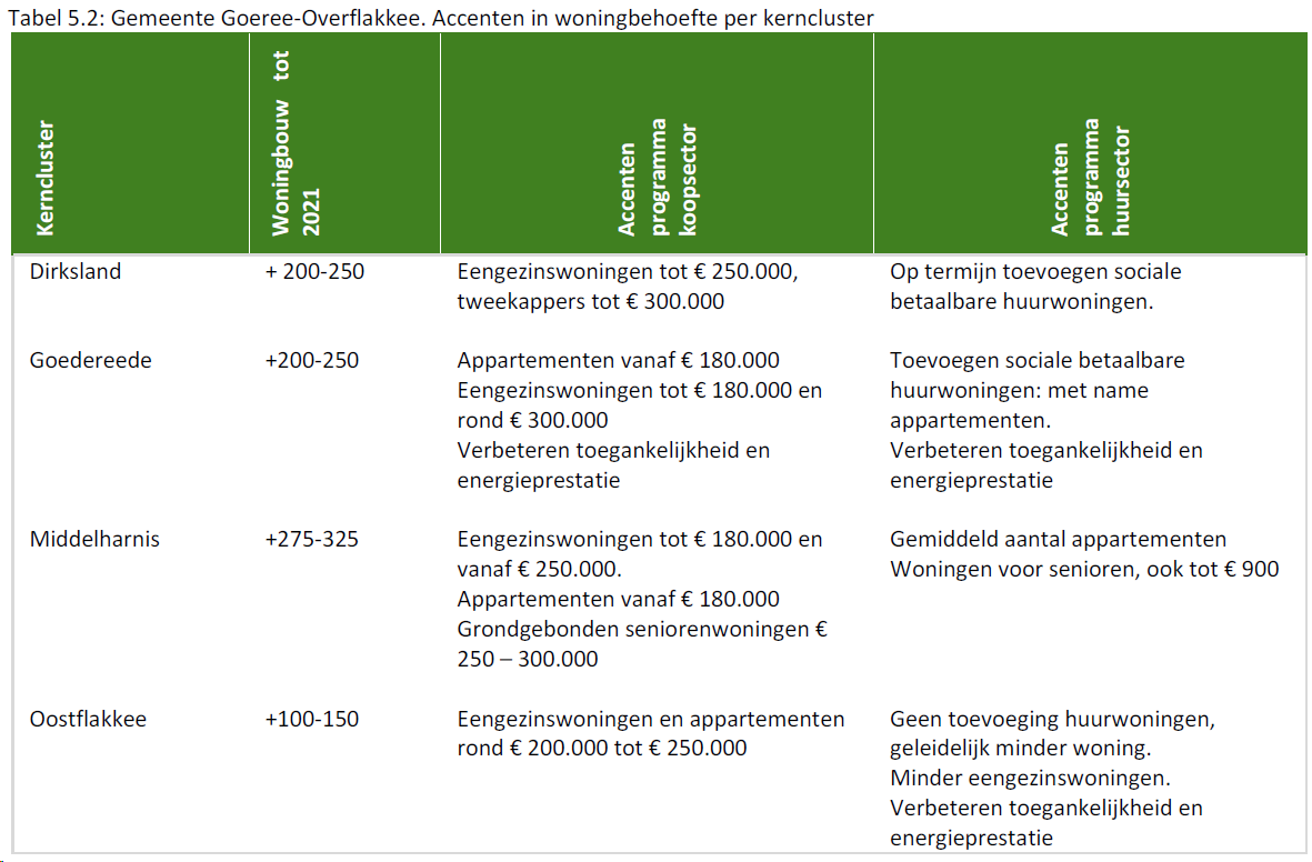 afbeelding "i_NL.IMRO.1924.HRVhavenstadtf4-BP30_0008.png"