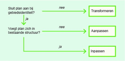afbeelding "i_NL.IMRO.1924.MLSKraaijensdk1-BP30_0009.png"