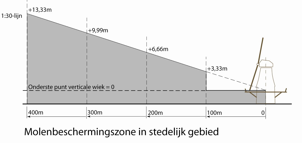 afbeelding "i_NL.IMRO.1924.herzHRVBMLHKG-BP30_0010.png"