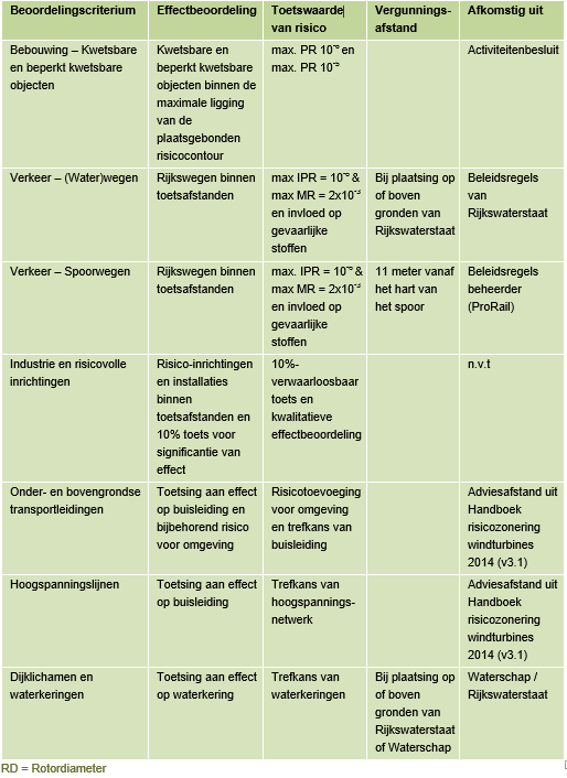 afbeelding "i_NL.IMRO.1924.wpkroningswind-BP30_0034.png"
