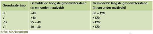 afbeelding "i_NL.IMRO.1924.wpkroningswind-BP30_0045.png"