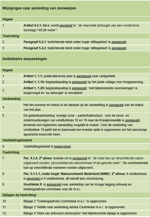 afbeelding "i_NL.IMRO.1924.wpkroningswind-BP30_0052.png"