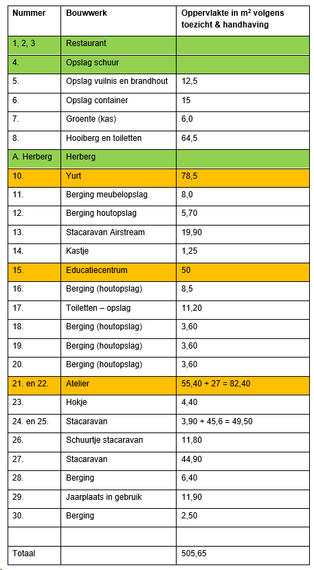 afbeelding "i_NL.IMRO.1926.bp000170114-4001_0010.png"