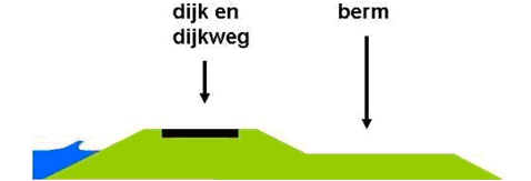 afbeelding "i_NL.IMRO.1927.BPdijkverzwarenLSV-VG02_0003.png"