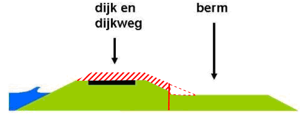 afbeelding "i_NL.IMRO.1927.BPdijkverzwarenLSV-VG02_0004.png"