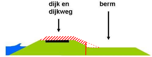 afbeelding "i_NL.IMRO.1927.BPdijkverzwarenNLL-VG02_0004.png"