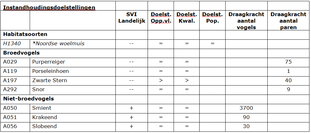 afbeelding "i_NL.IMRO.1927.BuitengebiedNLL-VG01_0015.png"