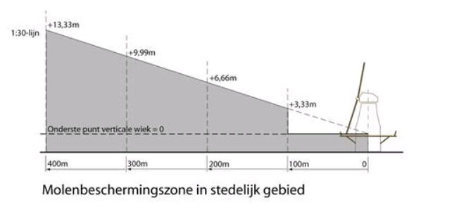 afbeelding "i_NL.IMRO.1930.BPDeHaven2019-3001_0004.png"