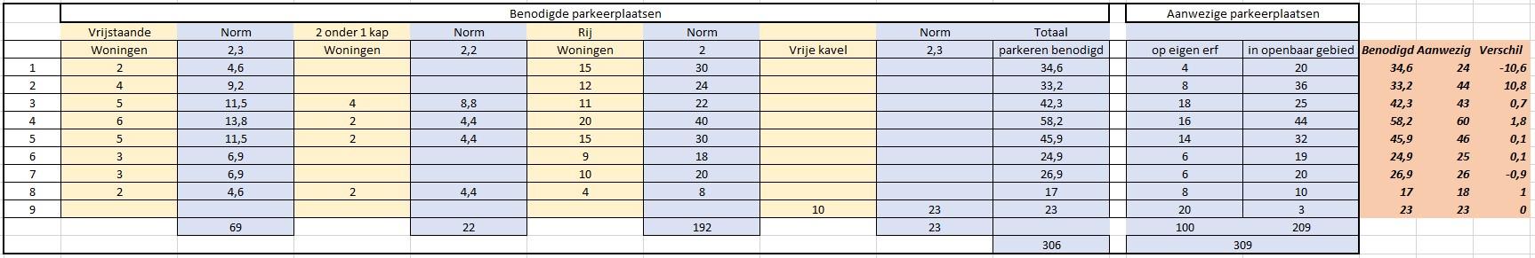 afbeelding "i_NL.IMRO.1930.BPKVNZLD2020-3001_0015.jpg"