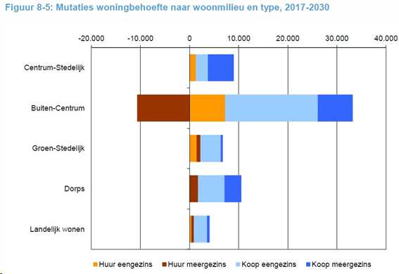 afbeelding "i_NL.IMRO.1930.BPKoninginnehof-3001_0012.png"