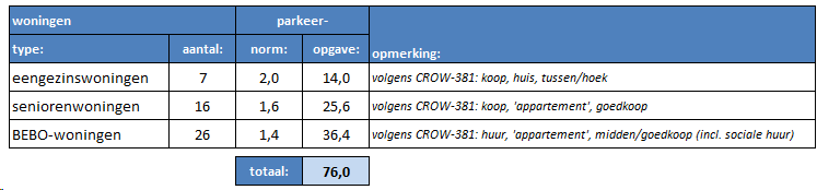 afbeelding "i_NL.IMRO.1930.BPKoninginnehof-3001_0018.png"