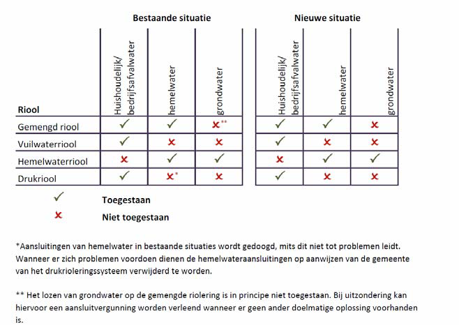 afbeelding "i_NL.IMRO.1930.BPZLDKVNFRTALERZD-3001_0007.png"