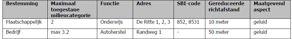 afbeelding "i_NL.IMRO.1930.DeRitte-3001_0007.jpg"