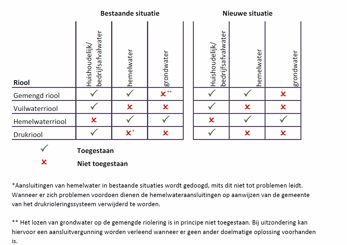 afbeelding "i_NL.IMRO.1930.HERZKVNZLD-3001_0010.png"