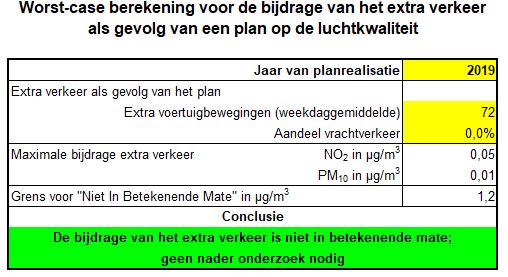 afbeelding "i_NL.IMRO.1930.OVGouwershoeck-3001_0013.jpg"
