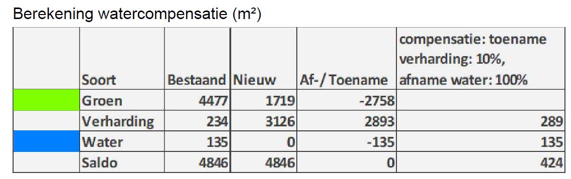 afbeelding "i_NL.IMRO.1930.OVGouwershoeck-3001_0014.jpg"