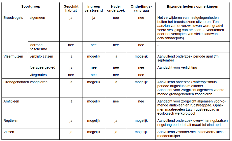 afbeelding "i_NL.IMRO.1931.BP1504BG005-VG02_0014.png"