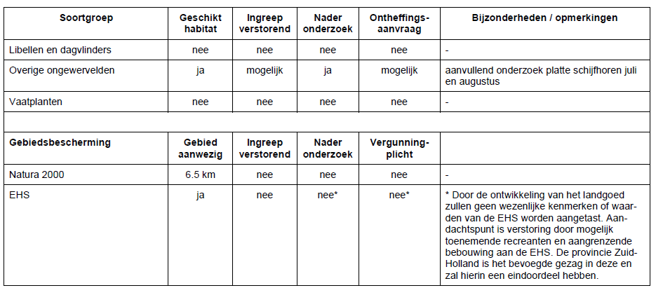 afbeelding "i_NL.IMRO.1931.BP1504BG005-VG02_0015.png"