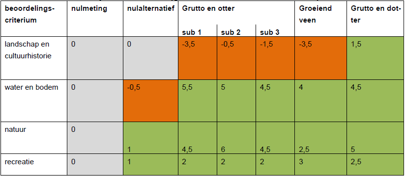 afbeelding "i_NL.IMRO.1931.BP1508BG007-VG01_0005.png"
