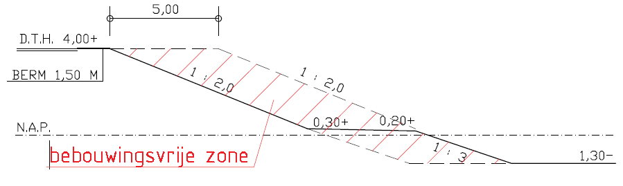 afbeelding "i_NL.IMRO.1931.BP1608DK020-va01_0015.png"