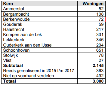 afbeelding "i_NL.IMRO.1931.BPW2103DK020-VG01_0015.png"