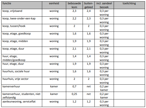 afbeelding "i_NL.IMRO.1940.BPBLK19WILHELMS11A-VA01_0005.png"