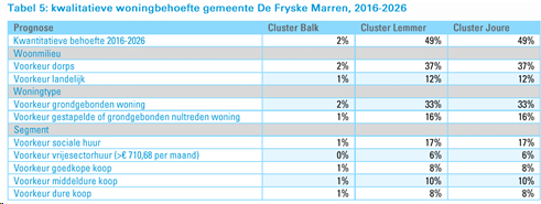 afbeelding "i_NL.IMRO.1940.BPBRK16BROEKZUID-VA01_0006.png"