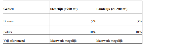 afbeelding "i_NL.IMRO.1940.BPLEM18ZUIDERPARKS-VA01_0008.png"