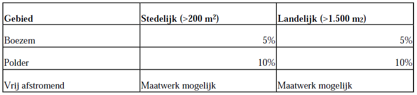 afbeelding "i_NL.IMRO.1940.BPOOS22MOLENWEG10-VA01_0014.png"