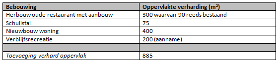 afbeelding "i_NL.IMRO.1940.BPOOS22MOLENWEG10-VA01_0015.png"