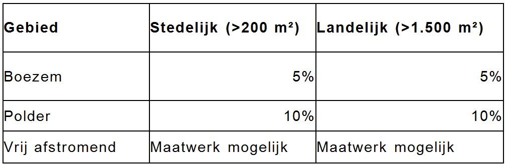 afbeelding "i_NL.IMRO.1940.BPRIJ21MIENTWEI9-VA01_0005.png"