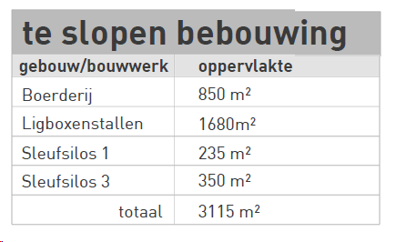 afbeelding "i_NL.IMRO.1940.BWSSB20HOLLANDIAS1-VA01_0006.png"